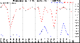 Milwaukee Weather Evapotranspiration<br>vs Rain per Day<br>(Inches)