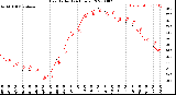 Milwaukee Weather Heat Index<br>(24 Hours)