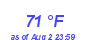 Milwaukee Weather Dewpoint High High Month