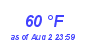 Milwaukee Weather Dewpoint High Low Month