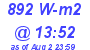 Milwaukee Weather Solar Radiation High Today