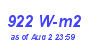 Milwaukee Weather Solar Radiation High Month