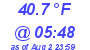 Milwaukee Weather Dewpoint High Low Today