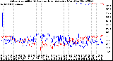 Milwaukee Weather Outdoor Humidity<br>At Daily High<br>Temperature<br>(Past Year)