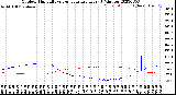 Milwaukee Weather Outdoor Humidity<br>vs Temperature<br>Every 5 Minutes