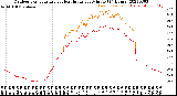 Milwaukee Weather Outdoor Temperature<br>vs Heat Index<br>per Minute<br>(24 Hours)