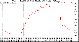 Milwaukee Weather Outdoor Temperature<br>per Minute<br>(24 Hours)