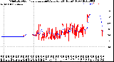 Milwaukee Weather Wind Direction<br>Normalized and Average<br>(24 Hours) (New)