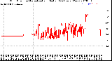 Milwaukee Weather Wind Direction<br>Normalized and Median<br>(24 Hours) (New)