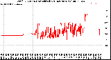 Milwaukee Weather Wind Direction<br>Normalized<br>(24 Hours) (New)