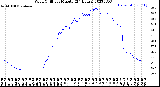 Milwaukee Weather Wind Chill<br>per Minute<br>(24 Hours)