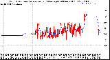 Milwaukee Weather Wind Direction<br>Normalized and Average<br>(24 Hours) (Old)