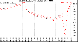 Milwaukee Weather Outdoor Humidity<br>(24 Hours)