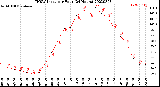 Milwaukee Weather THSW Index<br>per Hour<br>(24 Hours)