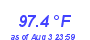 Milwaukee Weather Heat Index High Month