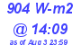 Milwaukee Weather Solar Radiation High Today