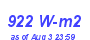 Milwaukee Weather Solar Radiation High Month