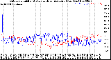 Milwaukee Weather Outdoor Humidity<br>At Daily High<br>Temperature<br>(Past Year)