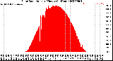 Milwaukee Weather Solar Radiation<br>per Minute<br>(24 Hours)