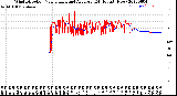 Milwaukee Weather Wind Direction<br>Normalized and Average<br>(24 Hours) (New)