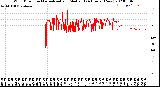 Milwaukee Weather Wind Direction<br>Normalized and Median<br>(24 Hours) (New)