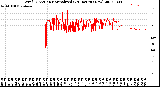 Milwaukee Weather Wind Direction<br>Normalized<br>(24 Hours) (New)