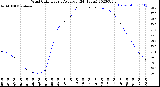 Milwaukee Weather Wind Chill<br>Hourly Average<br>(24 Hours)