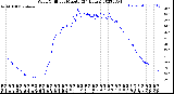 Milwaukee Weather Wind Chill<br>per Minute<br>(24 Hours)