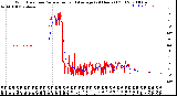 Milwaukee Weather Wind Direction<br>Normalized and Average<br>(24 Hours) (Old)