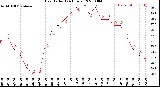 Milwaukee Weather Heat Index<br>(24 Hours)