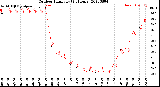 Milwaukee Weather Outdoor Humidity<br>(24 Hours)