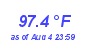 Milwaukee WeatherHeat Index High Month