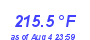 Milwaukee Weather Heat Index High Year