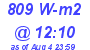 Milwaukee Weather Solar Radiation High Today