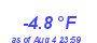 Milwaukee Weather Wind Chill Low Year