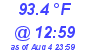 Milwaukee Weather Dewpoint High High Today