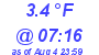 Milwaukee Weather Dewpoint High Low Today