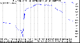 Milwaukee Weather Dew Point<br>by Minute<br>(24 Hours) (Alternate)