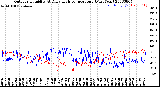 Milwaukee Weather Outdoor Humidity<br>At Daily High<br>Temperature<br>(Past Year)