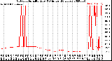 Milwaukee Weather Outdoor Humidity<br>Every 5 Minutes<br>(24 Hours)