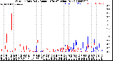 Milwaukee Weather Outdoor Rain<br>Daily Amount<br>(Past/Previous Year)