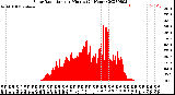 Milwaukee Weather Solar Radiation<br>per Minute<br>(24 Hours)