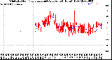 Milwaukee Weather Wind Direction<br>Normalized and Average<br>(24 Hours) (New)