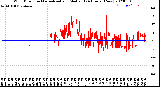 Milwaukee Weather Wind Direction<br>Normalized and Median<br>(24 Hours) (New)