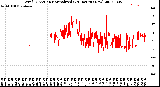 Milwaukee Weather Wind Direction<br>Normalized<br>(24 Hours) (New)