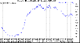 Milwaukee Weather Wind Chill<br>per Minute<br>(24 Hours)