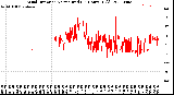 Milwaukee Weather Wind Direction<br>Normalized<br>(24 Hours) (Old)