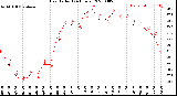 Milwaukee Weather Heat Index<br>(24 Hours)