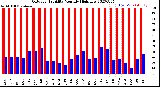 Milwaukee Weather Outdoor Humidity<br>Monthly High/Low