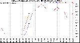 Milwaukee Weather Outdoor Temperature<br>vs Wind Chill<br>(24 Hours)